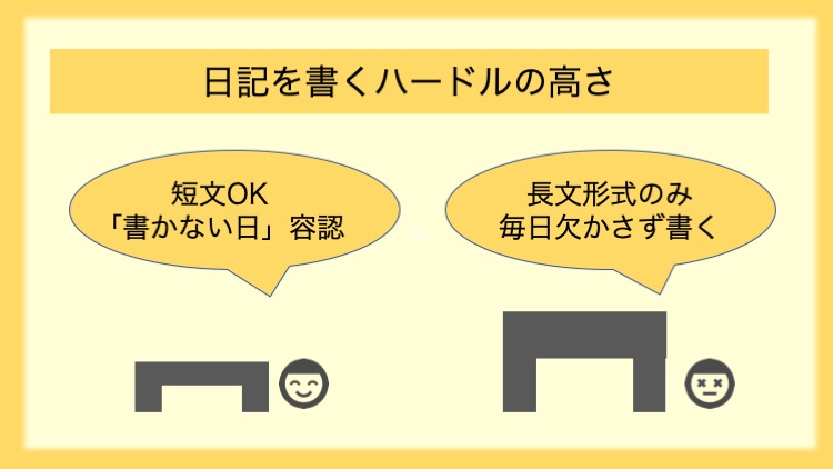 日記を書くハードルの高さ