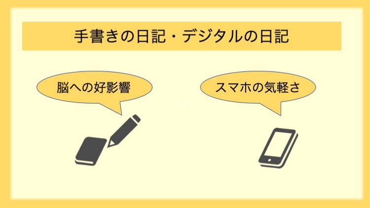 手書きの日記・デジタルの日記